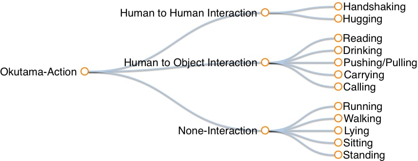 arXiv